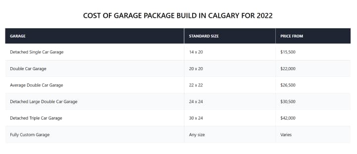Garage Packages Price 2022 - Calgary
